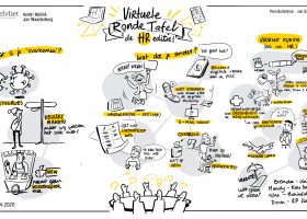 Terugblik: Virtuele Thematafel HR