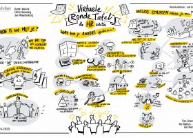 Terugblik: Virtuele thematafels HR