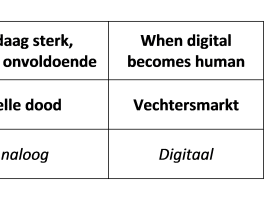 Boekentip ‘When digital becomes human – klantrelaties in transformatie’